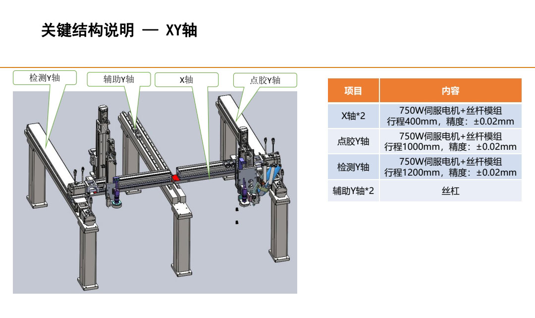關(guān)鍵結(jié)構(gòu)說明——XY軸
