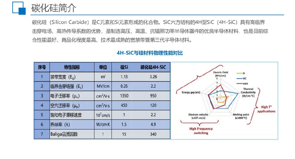 sic碳化硅二極管功率器件