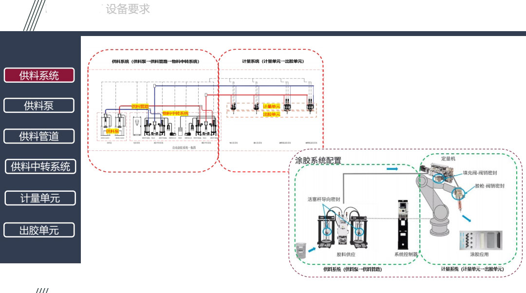 新能源電池膠水